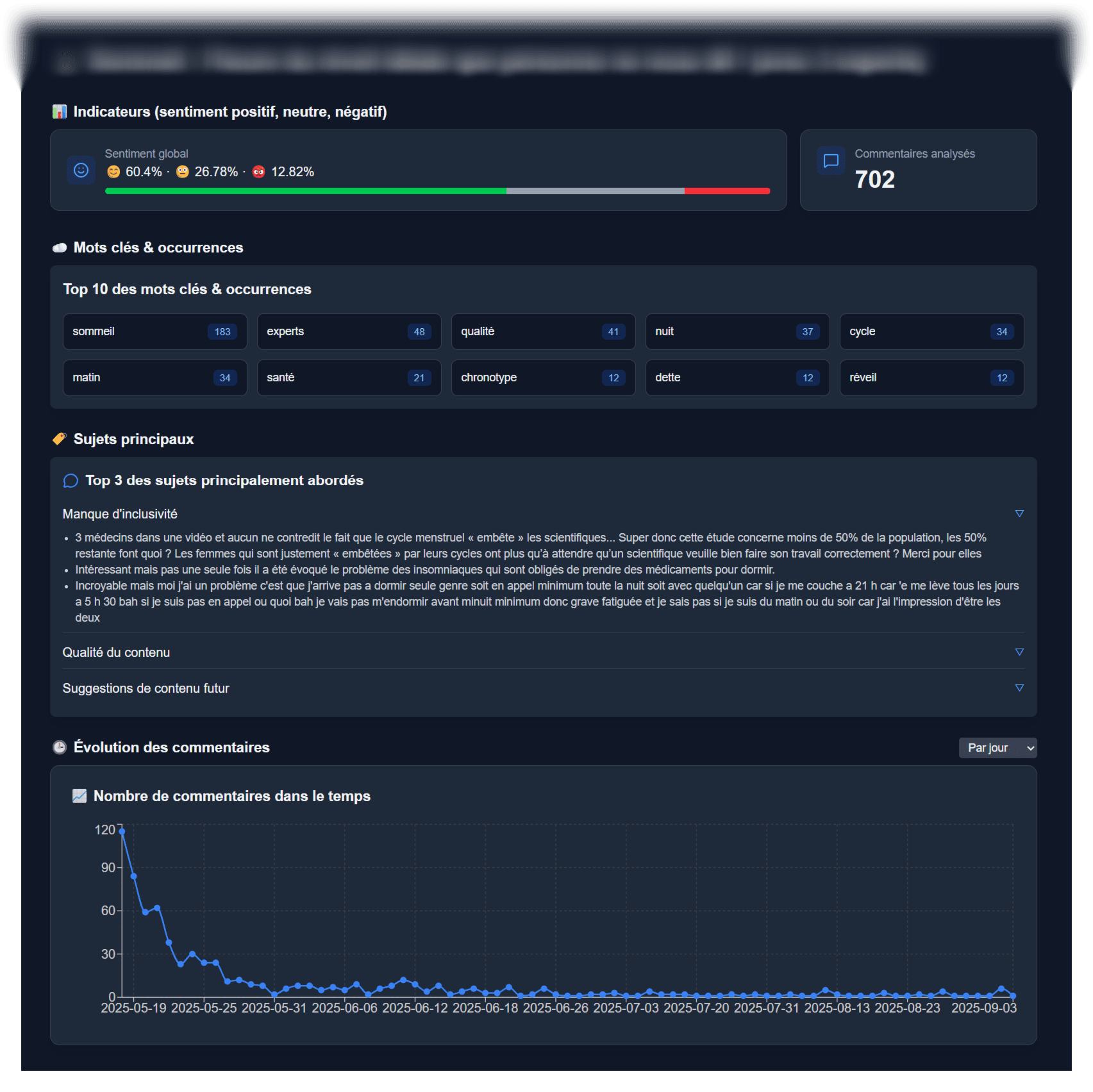Aperçu du dashboard d'analyse des commentaires